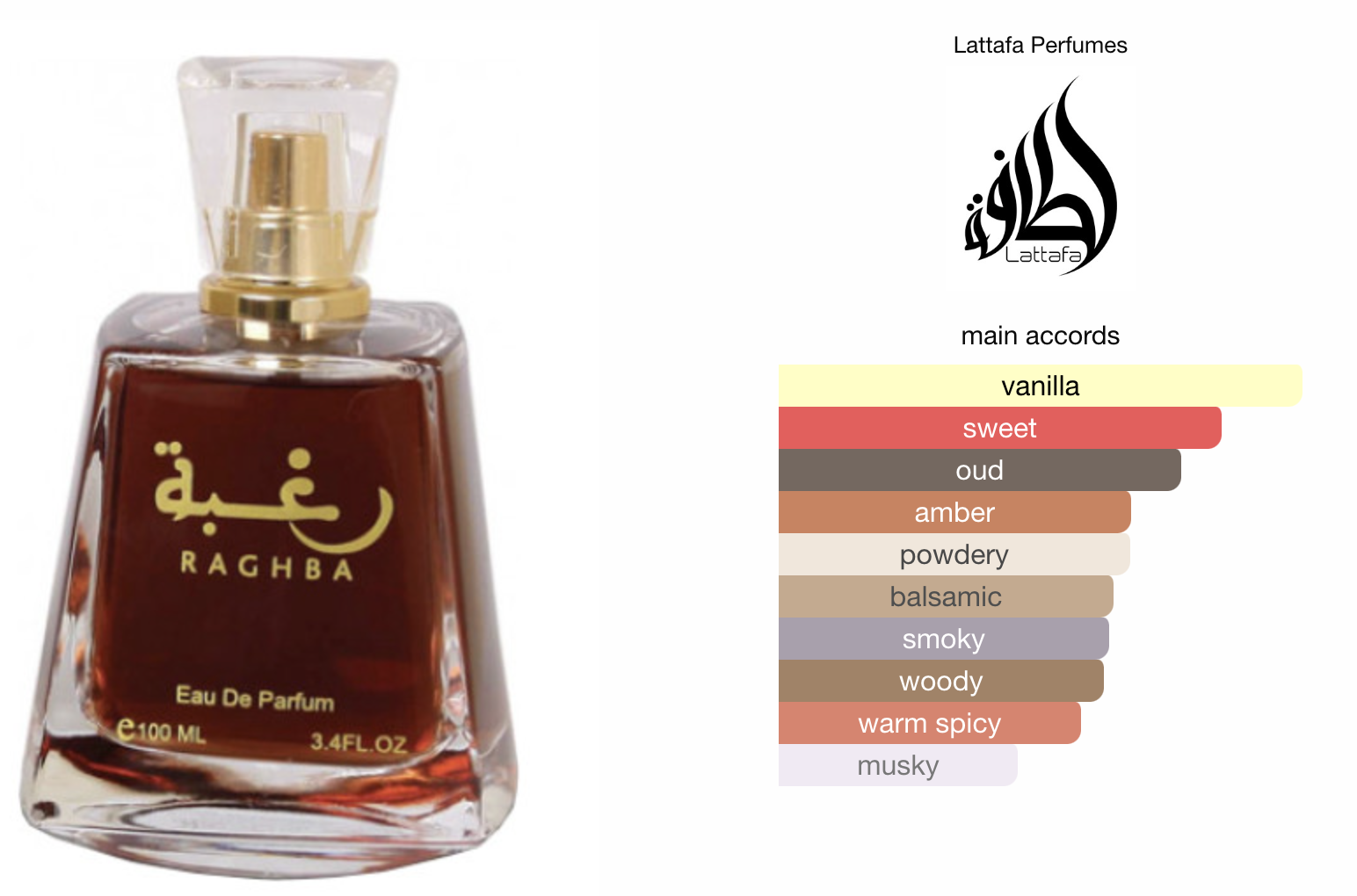Top oriental perfumes under 50$