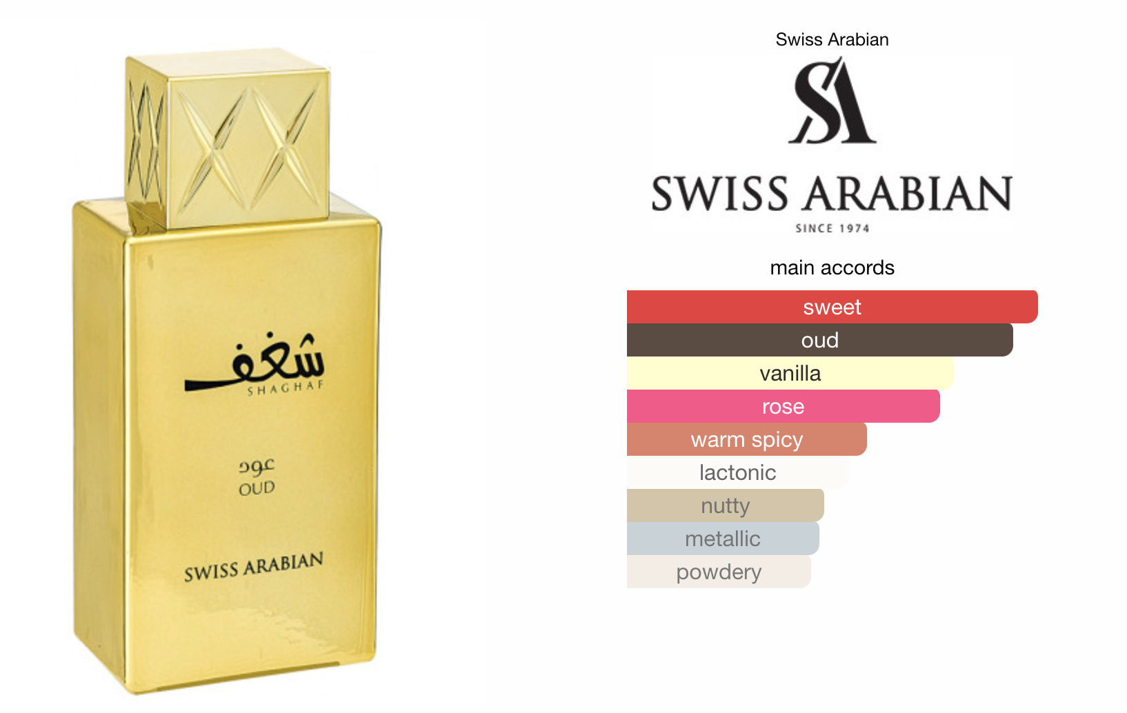 top oriental perfumes under 50$