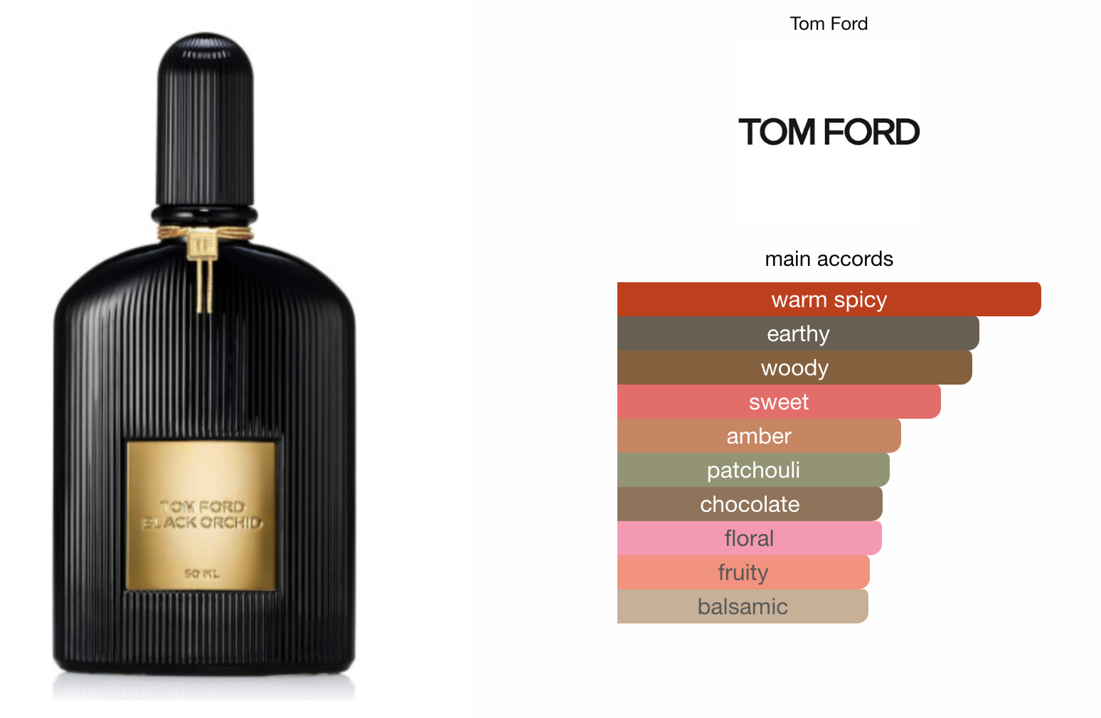 What Tom Ford perfume is the best?